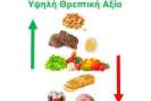 Παχυσαρκία & κρυμμένη πείνα 